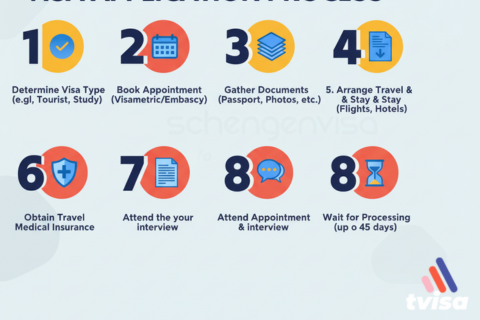 Getting Your German Visa in Moscow: A Detailed Guide