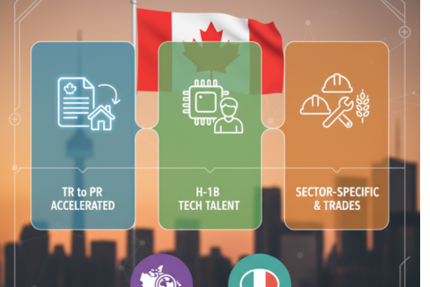 The New Pathways to Permanent Residence Coming to Canada in 2026
