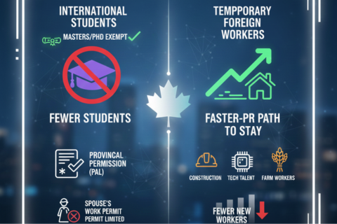 The Great Canadian Immigration Rewire: New Rules for Students, Green Light for Skilled PR